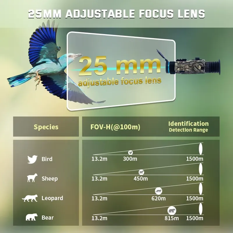 キープガード ナイトビジョンスコープ ハンティング用 256 - Hunting Thermal Imaging Scope のレビューと価格